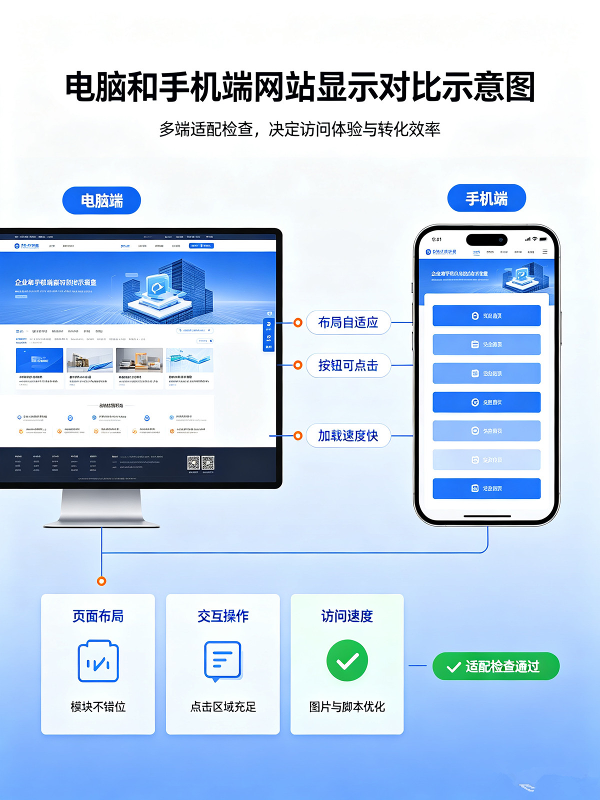 企业网站多端适配检查