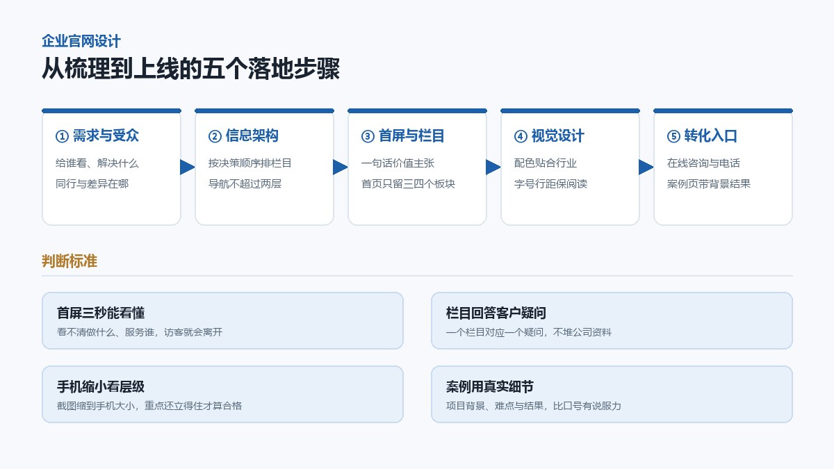 企业官网设计流程图