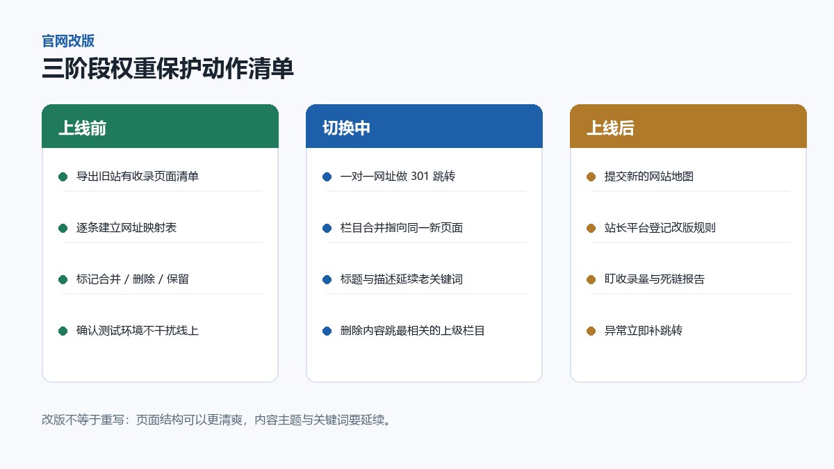 官网改版三阶段清单图