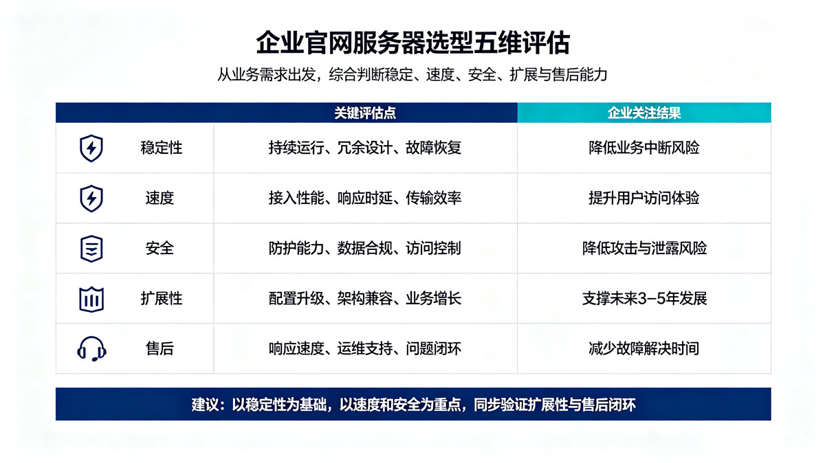 广州建站服务器选择指标
