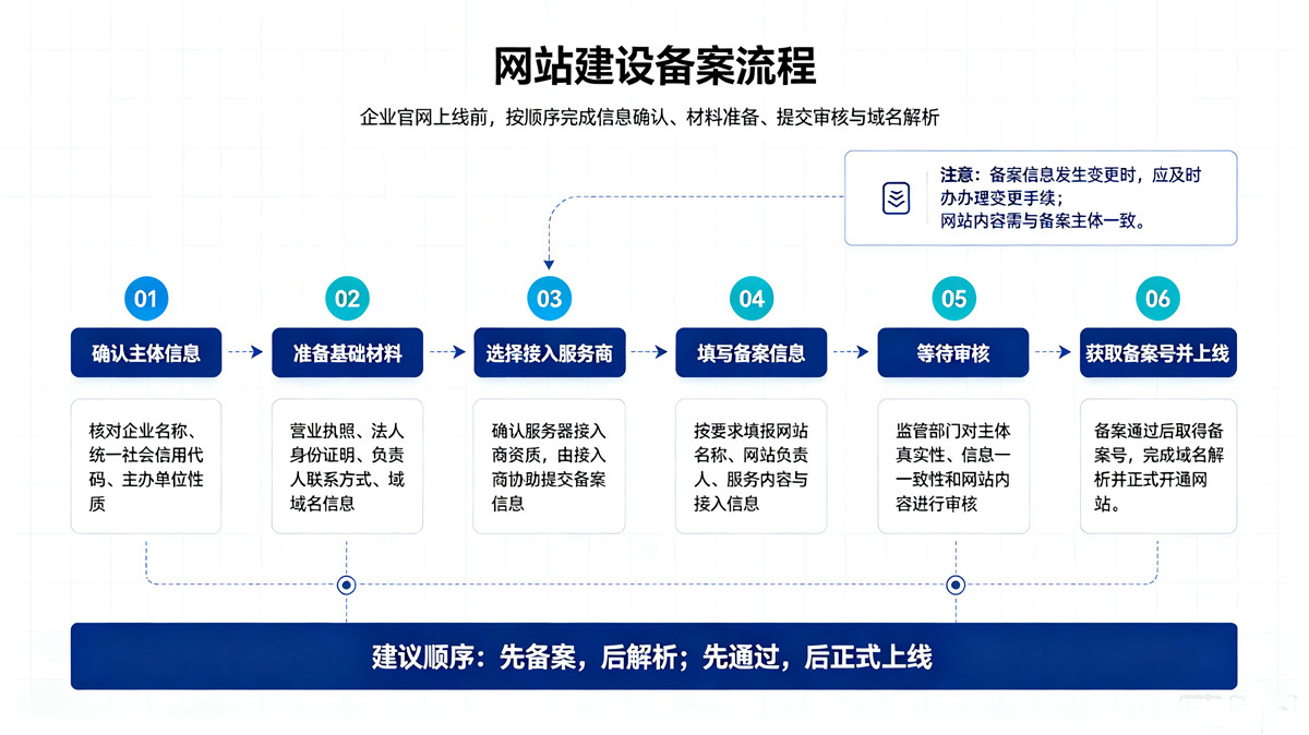 广州网站搭建备案流程